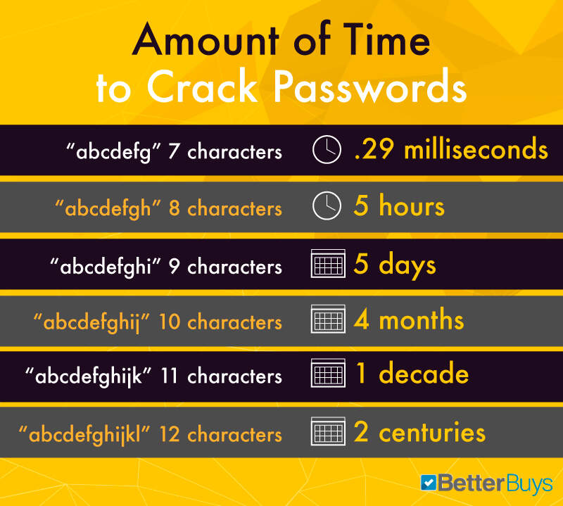 online-video-sharing-how-to-share-with-password-protection